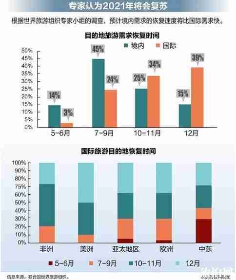 2020年全球跨境旅游前景和趋势 2020年全球跨境旅游前景和趋势