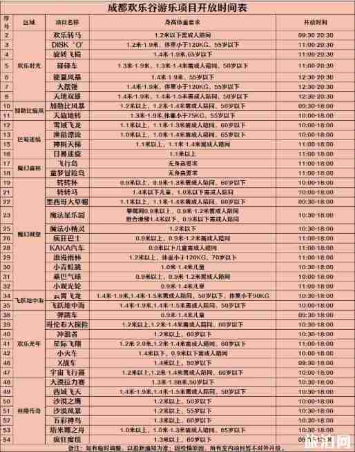成都欢乐谷护士节免费活动时间