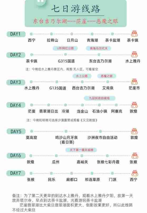 东台吉乃尔湖和茫崖艾肯泉门票及旅游攻略 东台吉乃尔湖和茫崖艾肯泉门票及旅游攻略