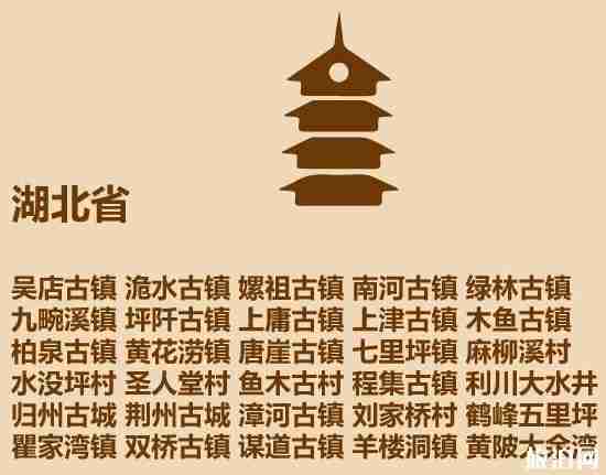 中国古镇旅游景点名单大全