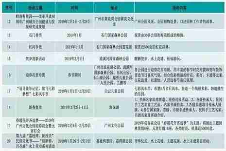 2019春节广州各大公园景区节庆活动时间安排表 时间+地点