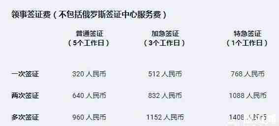 第一次去俄罗斯旅游要多少钱 第一次去俄罗斯旅游要多少钱