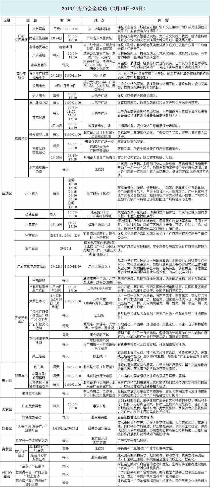 2019广州元宵节广府庙会时间+票价+交通