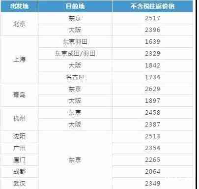 2019樱花季日本机票多少钱+赏樱推荐地