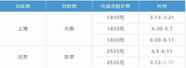 2019樱花季日本机票多少钱+赏樱推荐地