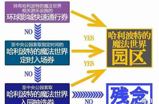 日本环球影城哈利波特游玩攻略