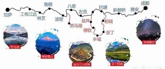 从成都开车去拉萨需要多少钱