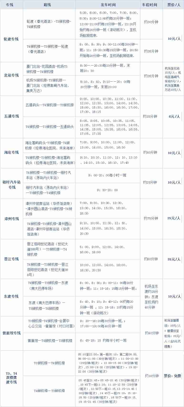厦门空港快线机场大巴时刻表(2019最新)