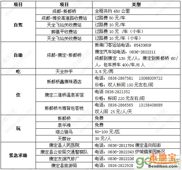 国庆节四川9条最经典自驾游线路大全(行程