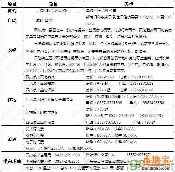 国庆节四川9条最经典自驾游线路大全(行程