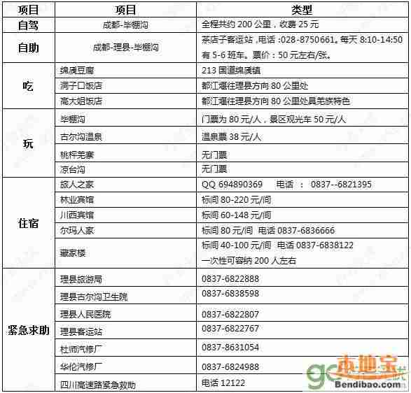 国庆节四川9条最经典自驾游线路大全(行程