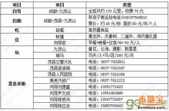 国庆节四川9条最经典自驾游线路大全(行程
