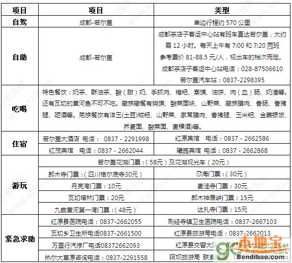 国庆节四川9条最经典自驾游线路大全(行程