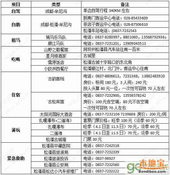 国庆节四川9条最经典自驾游线路大全(行程