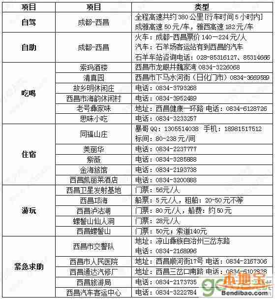 国庆节四川9条最经典自驾游线路大全(行程