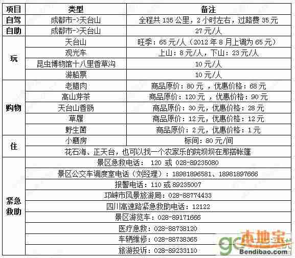 国庆节四川9条最经典自驾游线路大全(行程