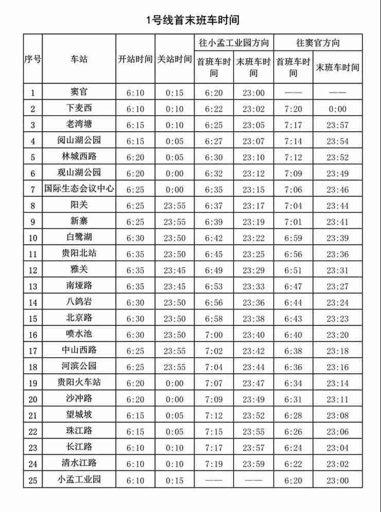 贵阳地铁1号线运营时间