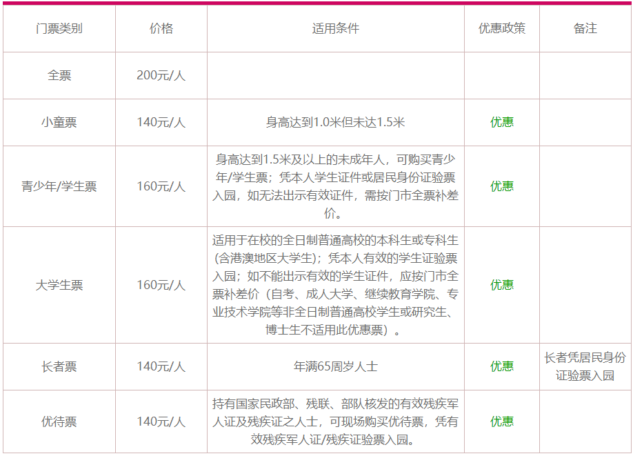 长隆水上乐园门票多少钱？2019长隆水上乐园票价一览