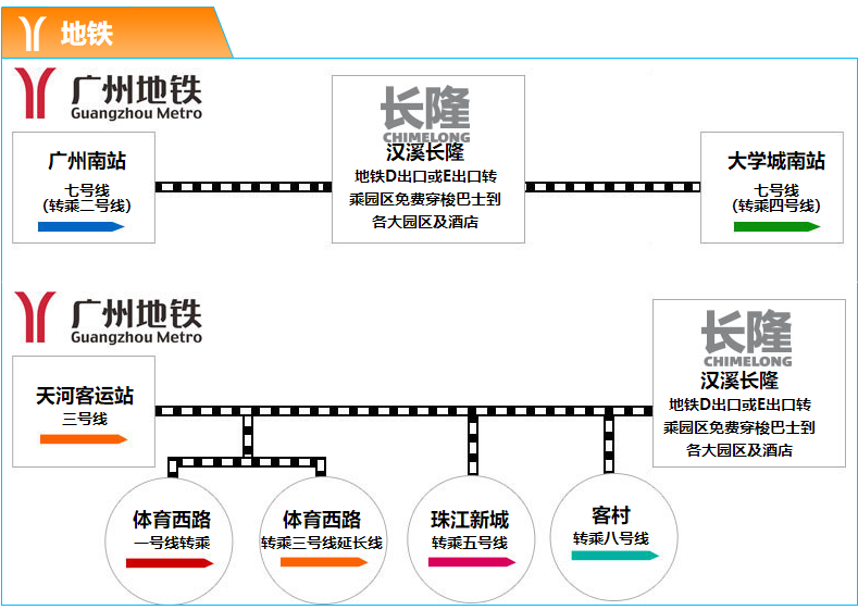 2019广州长隆欢乐世界最全游玩攻略 省钱又好玩（持续更新）