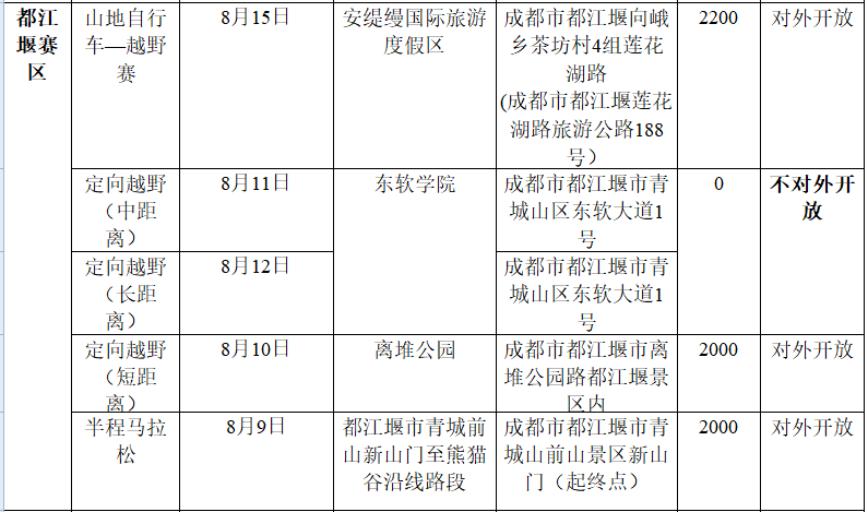 2019年成都世警会各场馆能容纳多少人？