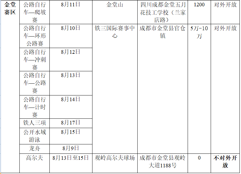2019年成都世警会各场馆能容纳多少人？