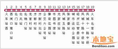 西安火车站到北站及返程线路建议