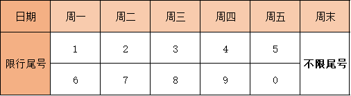 贵阳尾号限行规定2019（2019.9.23起实施）