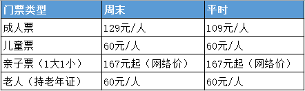 2019青鱼湾水上乐园门票多少钱