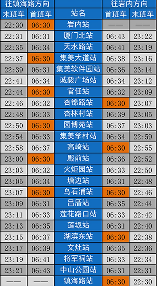 厦门6条地铁线路最新消息（站点 规划 通车时间）