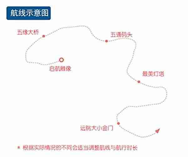 厦门10大码头盘点(功能 路线 时间)