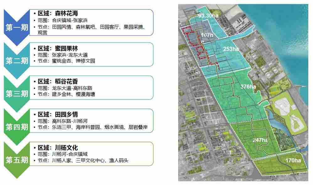 合庆郊野公园最新进展公布 一期规划图出炉