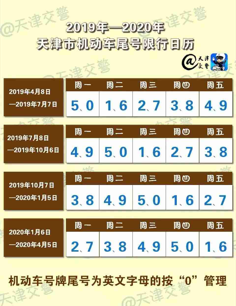 天津限号最新消息2019：天津限行尾号查询 限行时间表