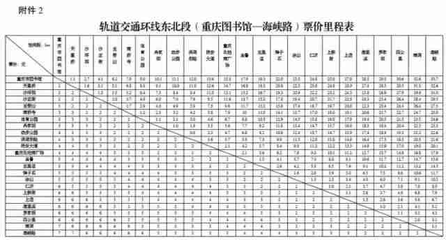 重庆轨道交通环线最新消息