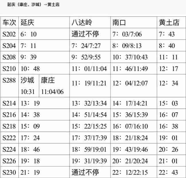 北京s2线怎么买票?在哪里坐车及最新时刻表
