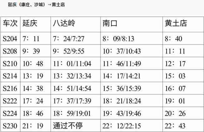 北京s2线怎么买票?在哪里坐车及最新时刻表