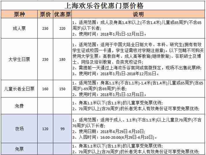 上海欢乐谷年卡办理指南（价格+流程）