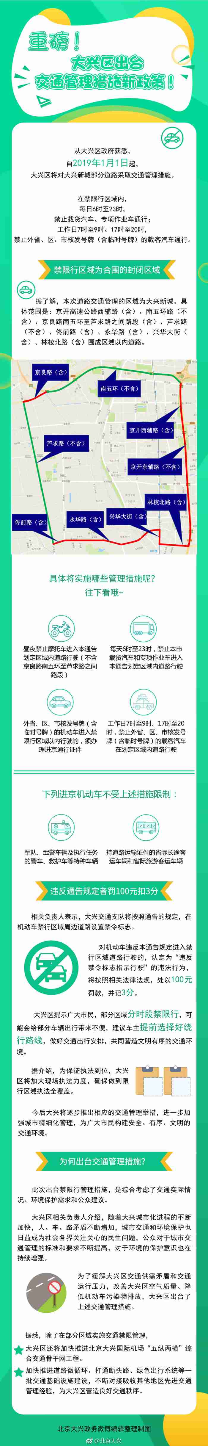 大兴区2019年1月1日起实行交通禁限行管理