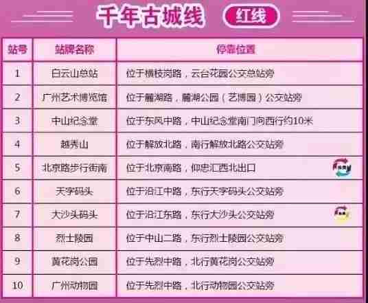 2018广州双层巴士在哪里坐？广州旅游巴士乘坐地点一览