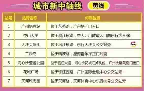 2018广州双层巴士在哪里坐？广州旅游巴士乘坐地点一览