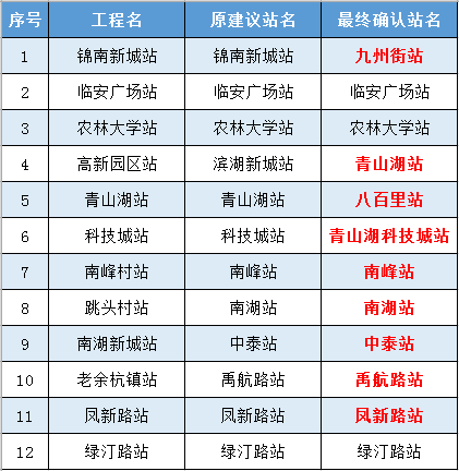 杭临城际铁路最新消息（开通时间+线路图+站点）