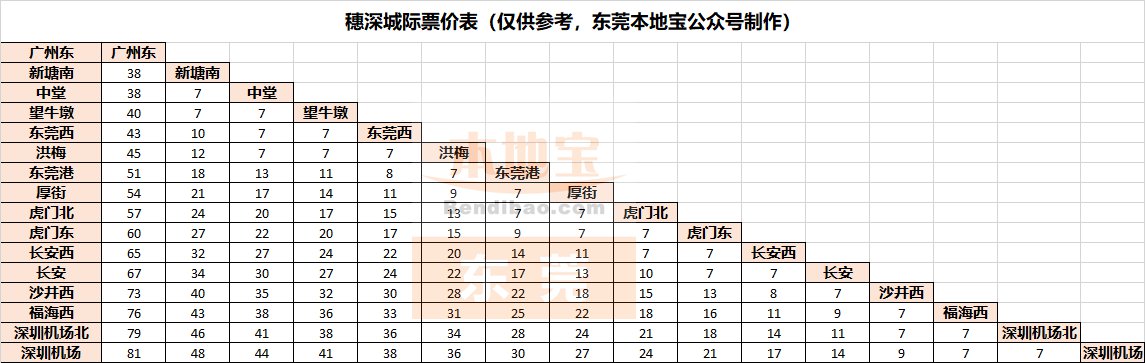 穗莞深城轨（票价+时刻表+换乘站点）