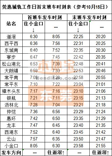 莞惠城轨首末班车时刻表（工作日+周末）