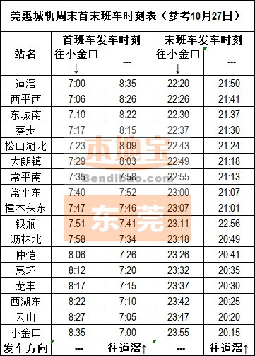 莞惠城轨首末班车时刻表（工作日+周末）