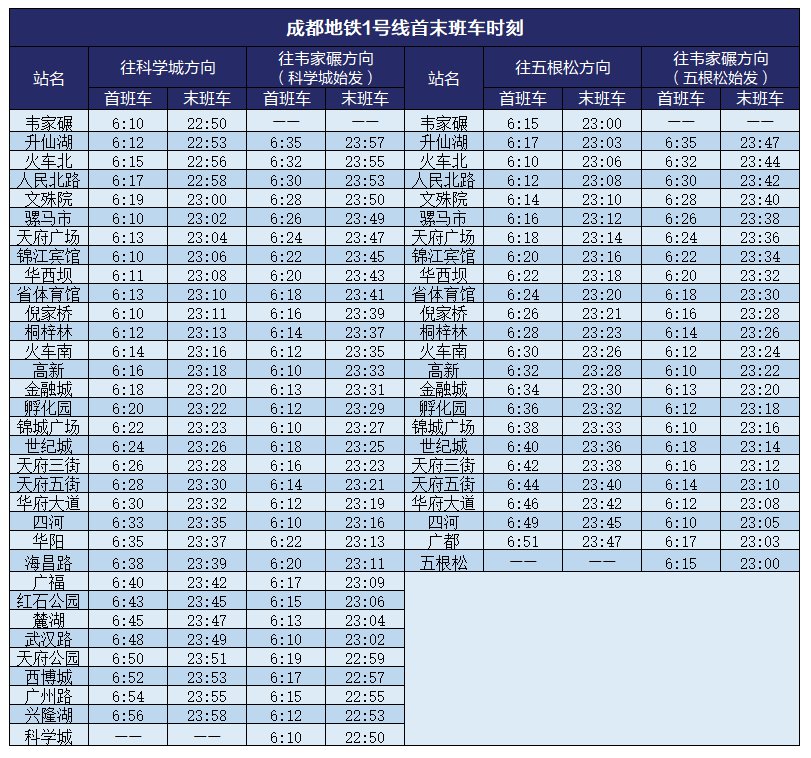 2019成都地铁运营时刻表（最新版）
