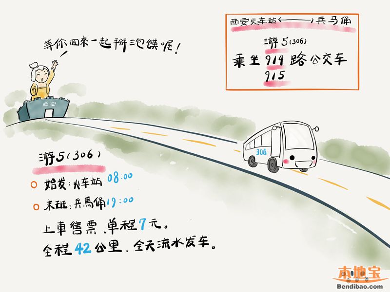 西安火车站到秦始皇兵马俑怎么去？