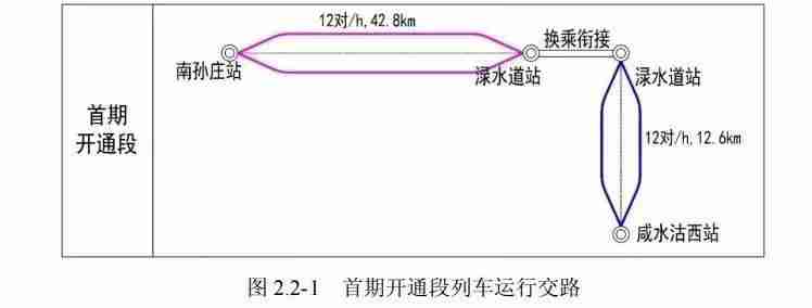天津地铁6号线最新消息(线路图 站点 通车时间)