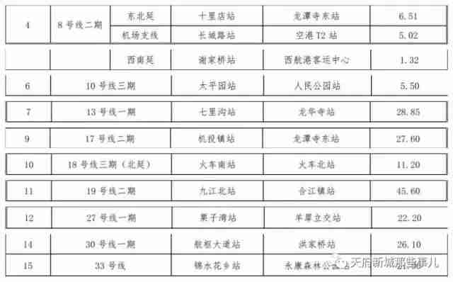 成都地铁13号线最新消息（线路图 站点 通车时间）