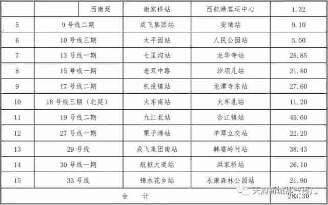 成都地铁13号线最新消息（线路图 站点 通车时间）