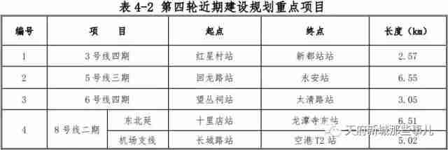成都地铁13号线最新消息（线路图 站点 通车时间）