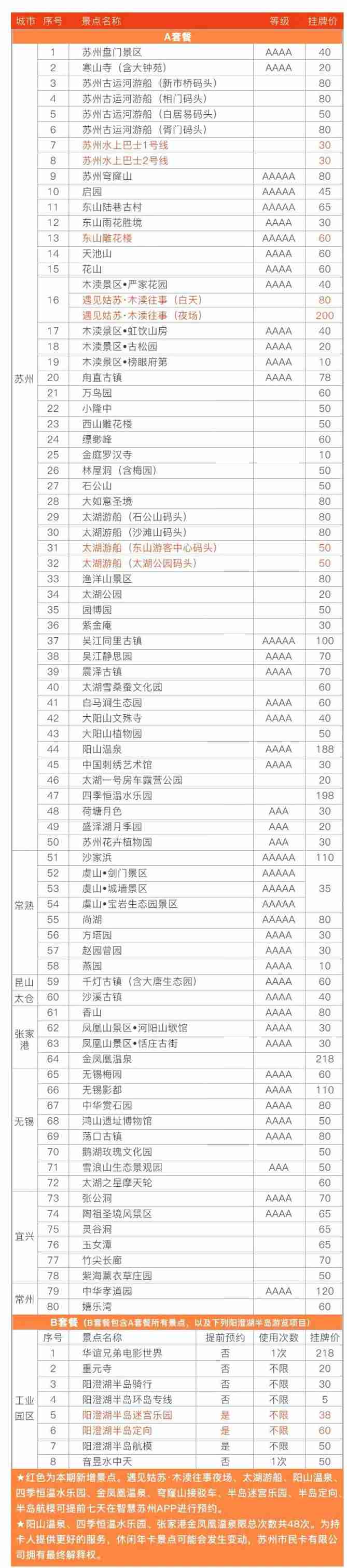 苏州哪些景点可以使用惠民休闲卡